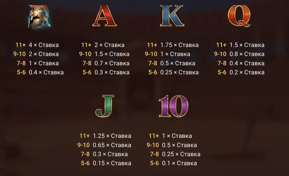 слот Батл Рейдж RTP Battle Rage слот RTP